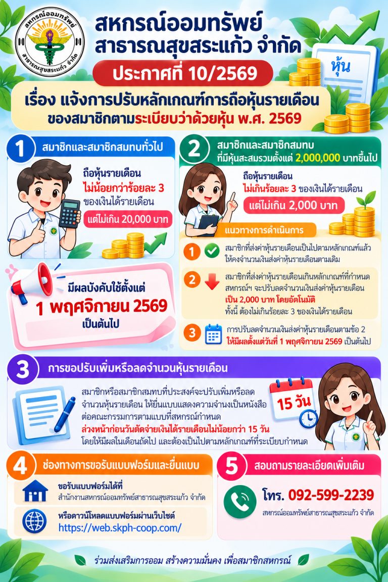 แจ้งการปรับหลักเกณฑ์การถือหุ้นรายเดือนของสมาชิกตามระเบียบว่าด้วยหุ้น พ.ศ. 2569