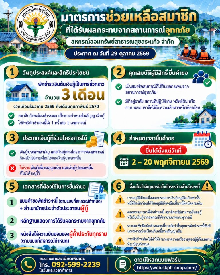 มาตรการช่วยเหลือสมาชิกที่ได้รับผลกระทบจากสถานการณ์อุทกภัย